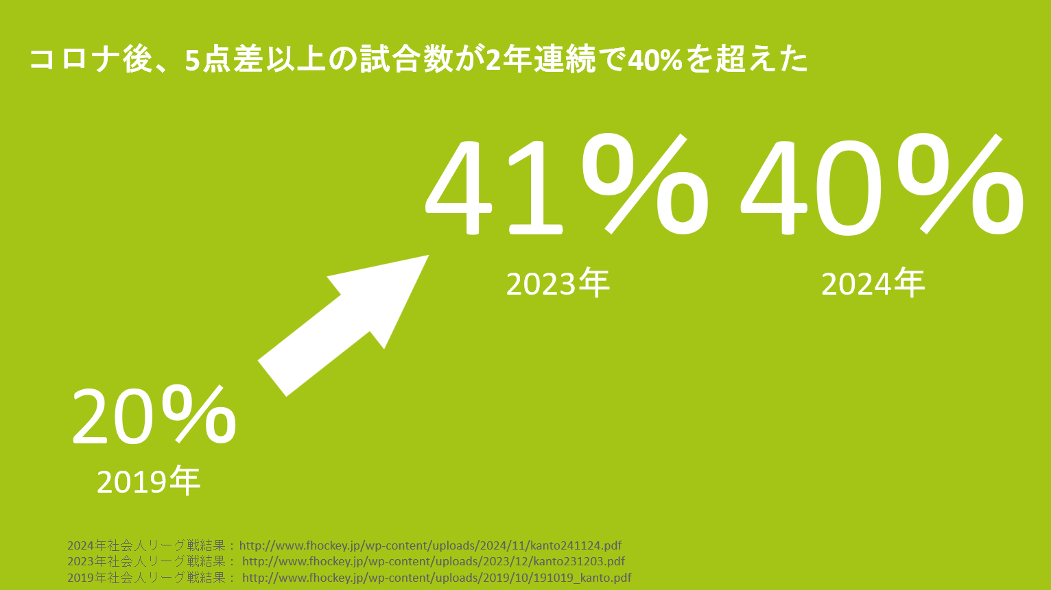 ホッケー人口の階層化