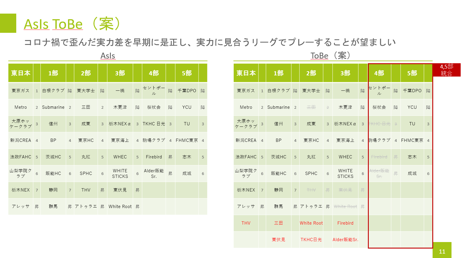 アイシールド21