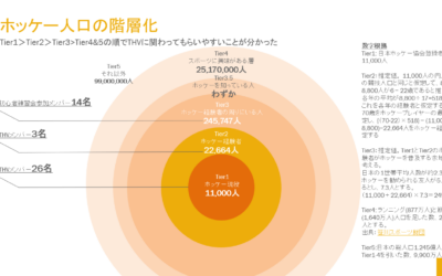 2000人のクラブチームを目指して：Vol.7 誰がTHVでホッケーをしているのか？