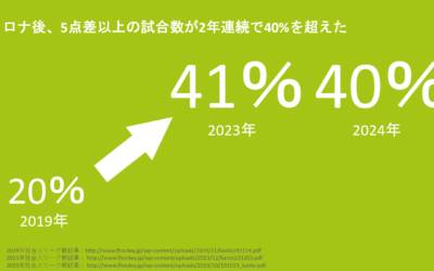 2000人のクラブチームを目指して：Vol.8 社会人リーグ再編案からホッケーの魅力を考える